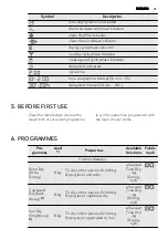 Предварительный просмотр 31 страницы AEG LAVATHERM 86285IC User Manual