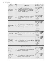 Предварительный просмотр 32 страницы AEG LAVATHERM 86285IC User Manual