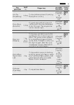 Предварительный просмотр 33 страницы AEG LAVATHERM 86285IC User Manual