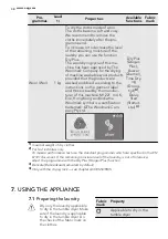 Предварительный просмотр 34 страницы AEG LAVATHERM 86285IC User Manual