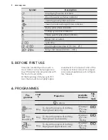 Предварительный просмотр 8 страницы AEG LAVATHERM 86580IH User Manual