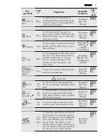 Предварительный просмотр 9 страницы AEG LAVATHERM 86580IH User Manual