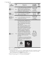 Предварительный просмотр 10 страницы AEG LAVATHERM 86580IH User Manual