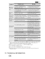 Предварительный просмотр 21 страницы AEG LAVATHERM 86580IH User Manual