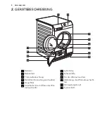 Предварительный просмотр 6 страницы AEG LAVATHERM 86585IH User Manual