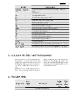 Предварительный просмотр 9 страницы AEG LAVATHERM 86585IH User Manual