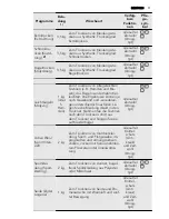 Предварительный просмотр 11 страницы AEG LAVATHERM 86585IH User Manual