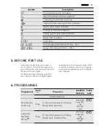 Предварительный просмотр 33 страницы AEG LAVATHERM 86585IH User Manual