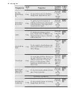 Предварительный просмотр 34 страницы AEG LAVATHERM 86585IH User Manual