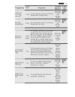 Предварительный просмотр 35 страницы AEG LAVATHERM 86585IH User Manual
