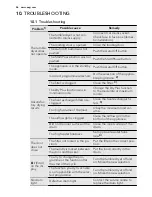 Предварительный просмотр 46 страницы AEG LAVATHERM 86585IH User Manual