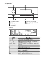 Предварительный просмотр 10 страницы AEG LAVATHERM 86589IH User Manual