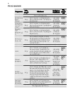 Предварительный просмотр 12 страницы AEG LAVATHERM 86589IH User Manual