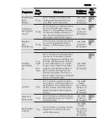 Предварительный просмотр 13 страницы AEG LAVATHERM 86589IH User Manual