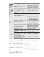 Предварительный просмотр 28 страницы AEG LAVATHERM 86589IH User Manual