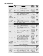 Предварительный просмотр 42 страницы AEG LAVATHERM 86589IH User Manual