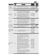 Предварительный просмотр 43 страницы AEG LAVATHERM 86589IH User Manual