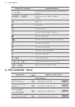 Предварительный просмотр 10 страницы AEG LAVATHERM 87685DIH User Manual