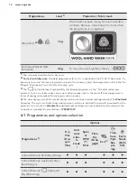 Предварительный просмотр 12 страницы AEG LAVATHERM 87685DIH User Manual