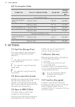 Предварительный просмотр 14 страницы AEG LAVATHERM 87685DIH User Manual