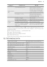 Предварительный просмотр 23 страницы AEG LAVATHERM 87685DIH User Manual