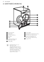 Предварительный просмотр 32 страницы AEG LAVATHERM 87685DIH User Manual