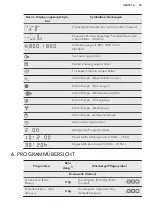 Предварительный просмотр 35 страницы AEG LAVATHERM 87685DIH User Manual