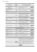 Предварительный просмотр 36 страницы AEG LAVATHERM 87685DIH User Manual