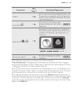 Предварительный просмотр 37 страницы AEG LAVATHERM 87685DIH User Manual