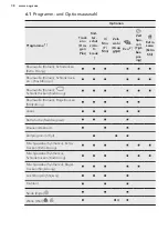 Предварительный просмотр 38 страницы AEG LAVATHERM 87685DIH User Manual