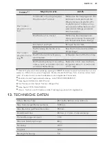 Предварительный просмотр 49 страницы AEG LAVATHERM 87685DIH User Manual