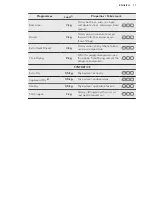 Preview for 11 page of AEG LAVATHERM 88595IS User Manual