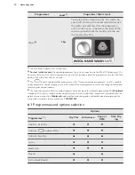 Preview for 12 page of AEG LAVATHERM 88595IS User Manual