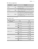 Preview for 15 page of AEG LAVATHERM 88595IS User Manual