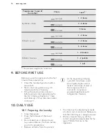 Preview for 16 page of AEG LAVATHERM 88595IS User Manual