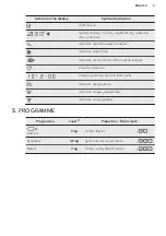 Preview for 9 page of AEG LAVATHERM 8DBE941R User Manual