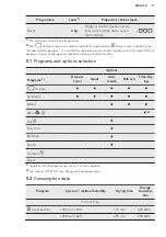 Preview for 11 page of AEG LAVATHERM 8DBE941R User Manual