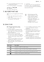 Preview for 13 page of AEG LAVATHERM 8DBE941R User Manual