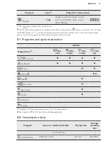 Preview for 11 page of AEG LAVATHERM 8DBG48S User Manual