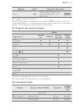 Preview for 11 page of AEG LAVATHERM 8DBG842 User Manual