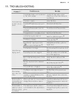 Preview for 19 page of AEG LAVATHERM 8DBG842 User Manual