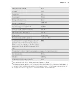 Preview for 21 page of AEG LAVATHERM 8DBG842 User Manual