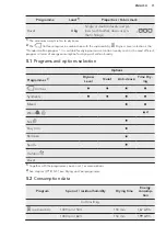 Preview for 11 page of AEG LAVATHERM 8DBG842R User Manual