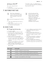 Preview for 13 page of AEG LAVATHERM 8DBG842R User Manual