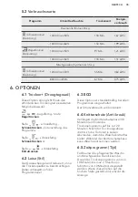 Предварительный просмотр 35 страницы AEG LAVATHERM 8DBG84W User Manual