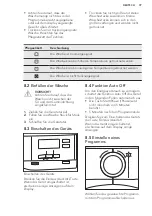 Предварительный просмотр 37 страницы AEG LAVATHERM 8DBG84W User Manual