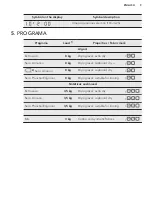 Preview for 9 page of AEG LAVATHERM 8DBK861 User Manual