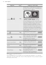 Preview for 10 page of AEG LAVATHERM 8DBK861 User Manual