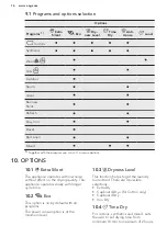 Предварительный просмотр 16 страницы AEG LAVATHERM 8DEA866C User Manual