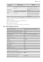 Предварительный просмотр 29 страницы AEG LAVATHERM 8DEA866C User Manual